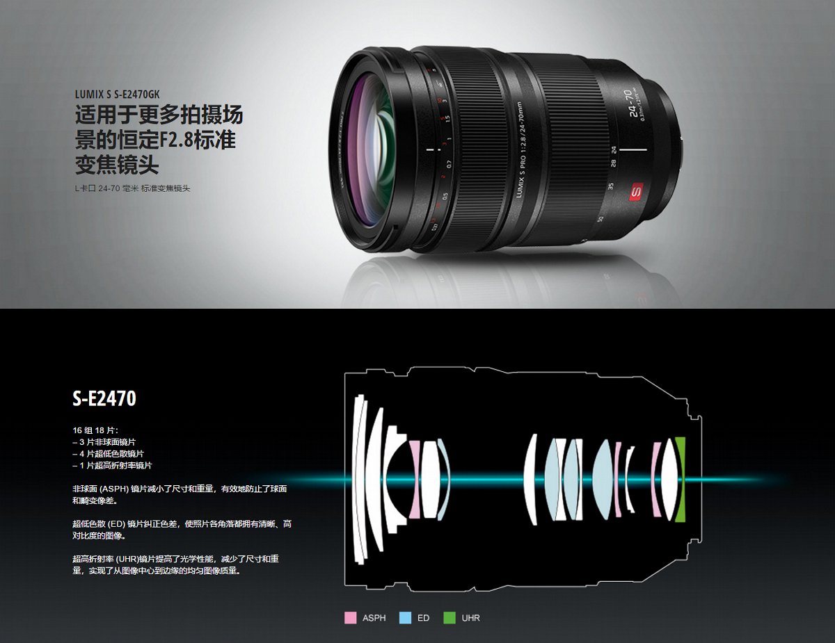 数码相机入门重要表格更新及新品浏览「2019-10」「刘恩惠」