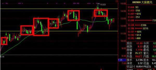 北大女博士怒怼老板全集,北大老教授说破股市