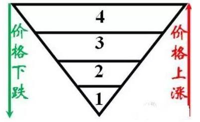 北大女博士怒怼老板全集,北大老教授说破股市