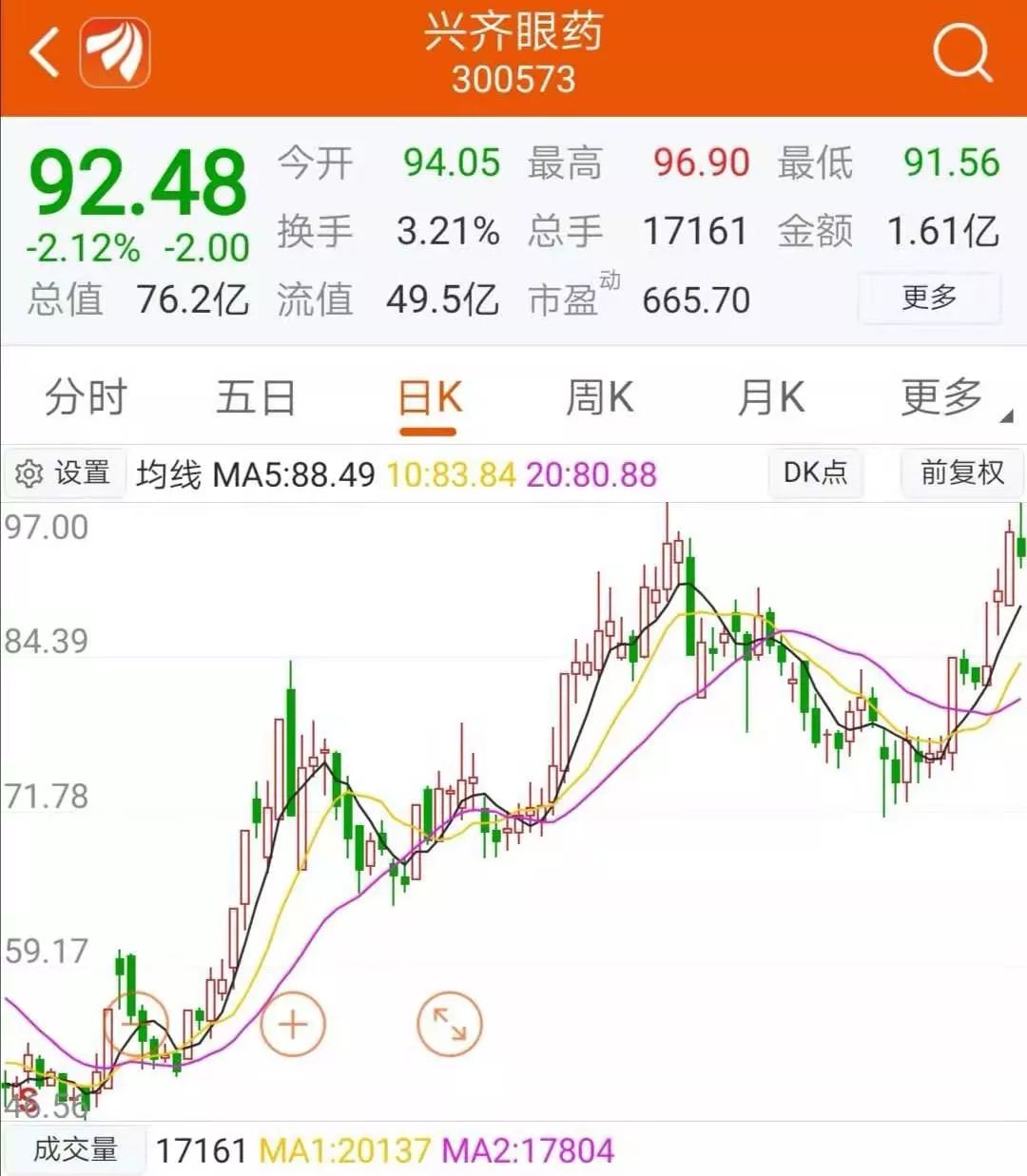 兴齐眼药股价实时情况,兴齐眼药股价