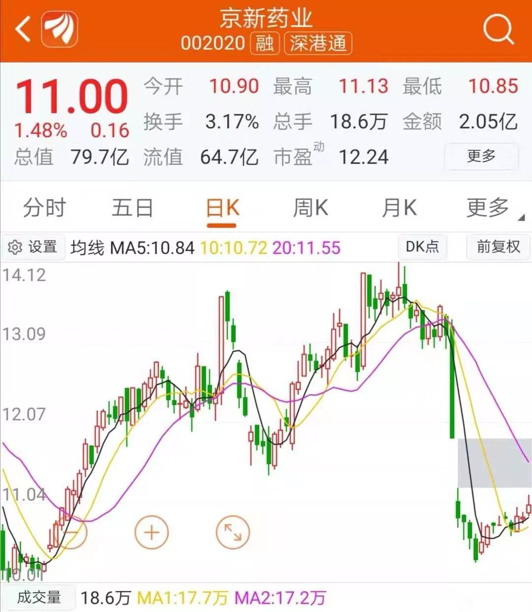 兴齐眼药股价实时情况,兴齐眼药股价