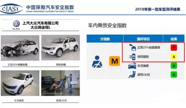 帕萨特a柱最新碰撞测试,帕萨特碰撞测试a柱断裂