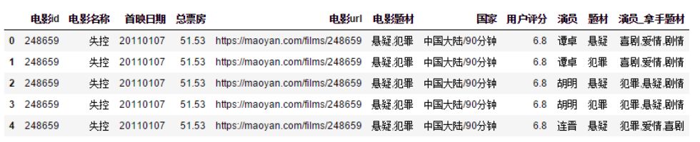 中国艺人查询,如何利用python对数据进行分析