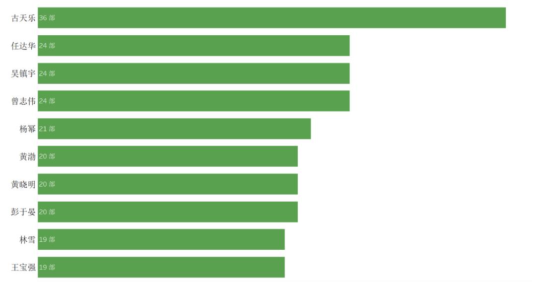 中国艺人查询,如何利用python对数据进行分析
