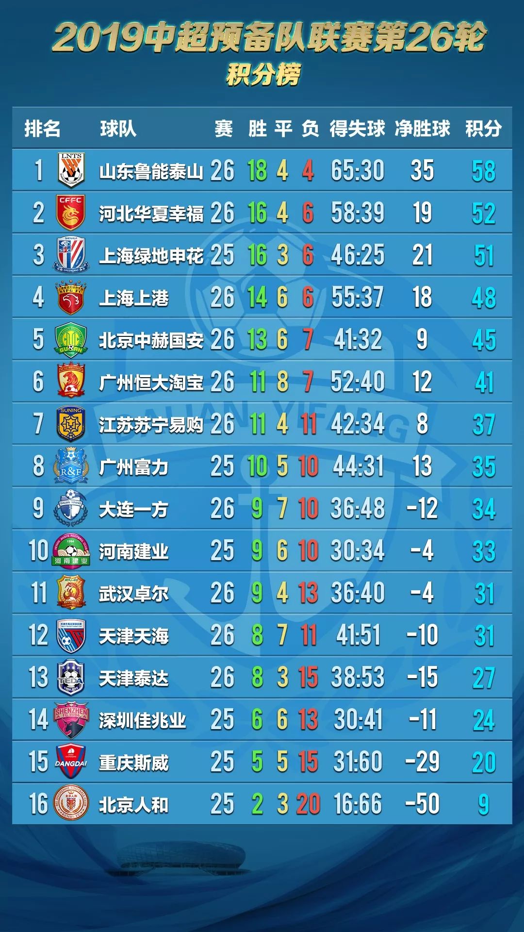 「预备队战报」张雨浩闪电进球一方1-0绿地申花