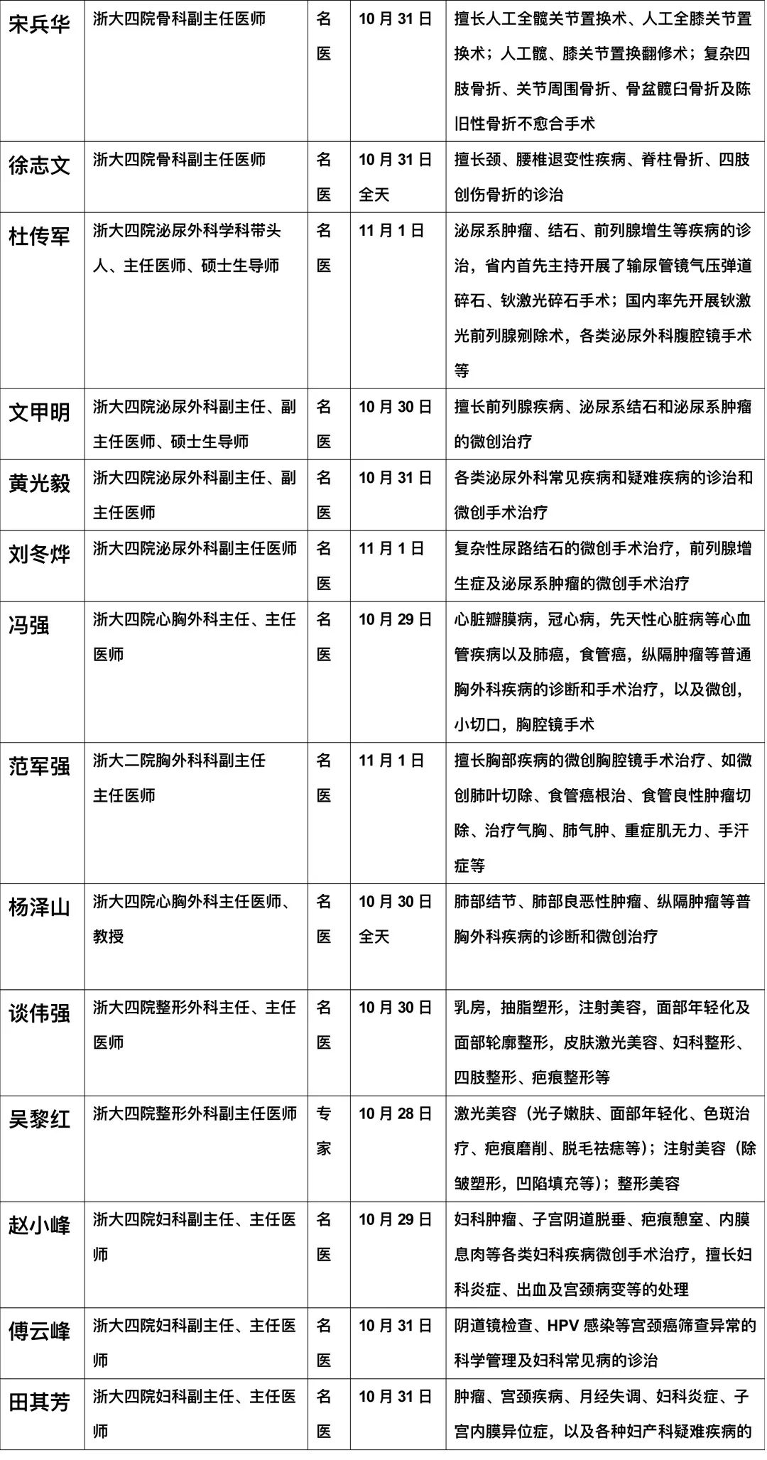 义乌市第一人民医院专家门诊,义乌市中医医院专家号