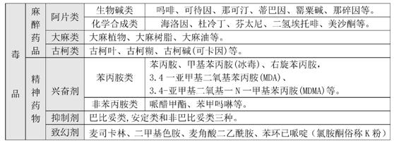 临床麻醉管理与技术规范,临床麻醉学知识点总结