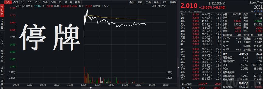 51信用卡回应股价,51信用卡创始人致歉完整版