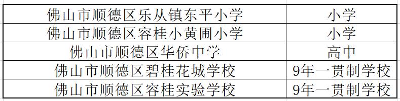 广东青少年足球学校排名,全国第一批校园足球特色学校名单