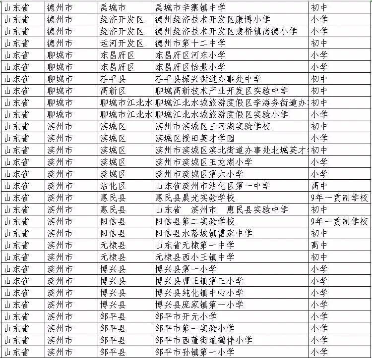 蒙阴县学校名单,蒙阴县新规划的大学