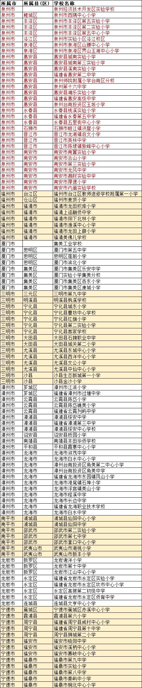 2024福建特色足球学校名单,全国首批青少年足球特色学校