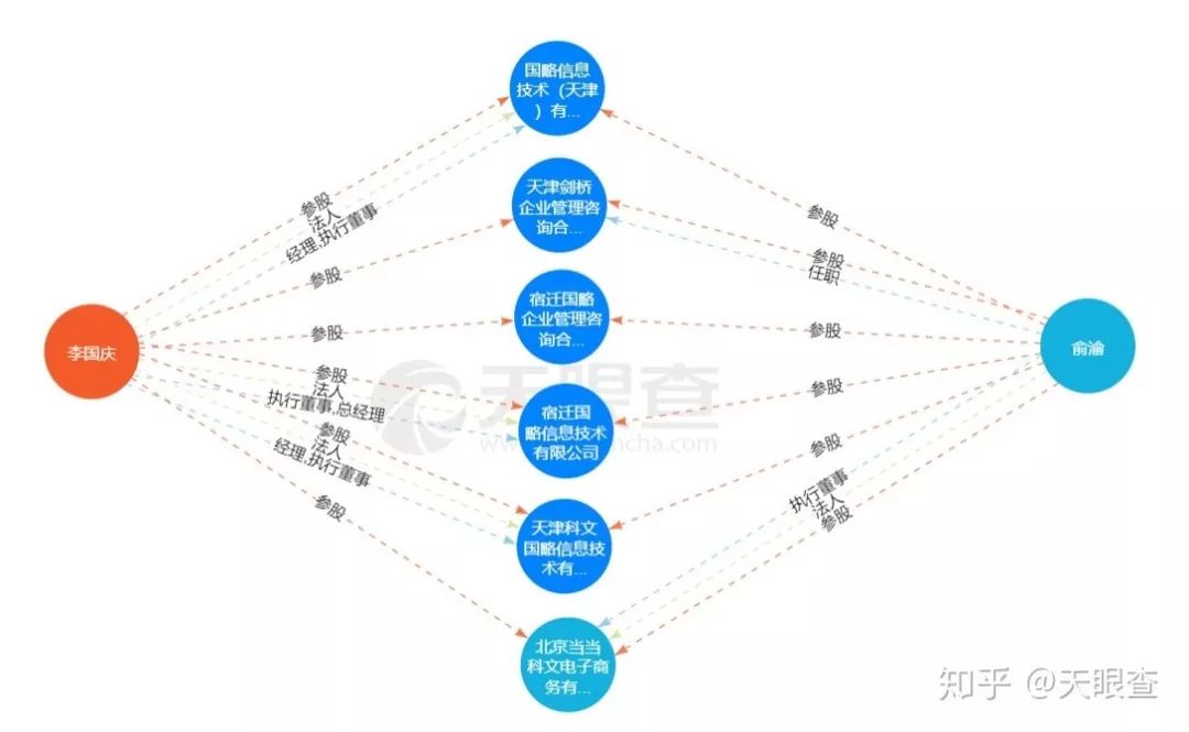 当当李国庆俞渝网络大战,当当李国庆和俞渝事件最新进展