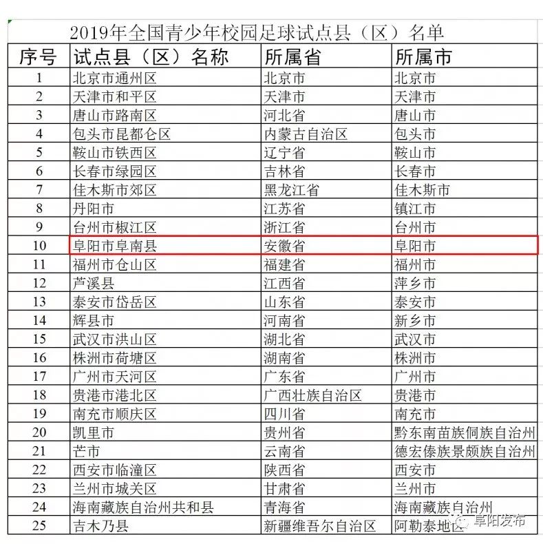 教育部认定！阜阳这31所中小学上榜