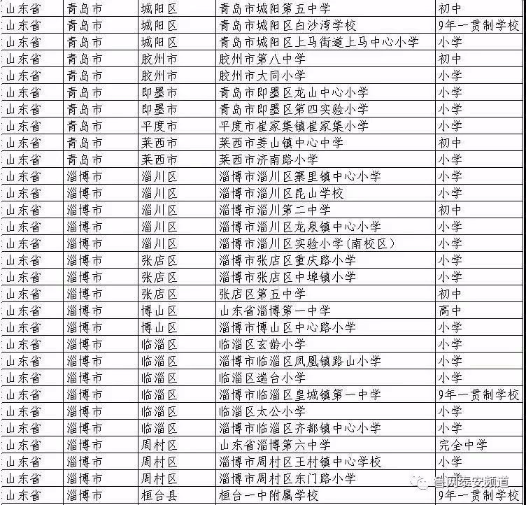 全国青少年校园足球特色学校名单,全国青少年足球特色学校名单