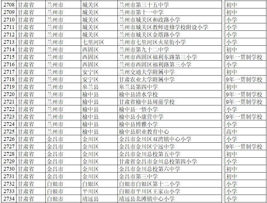 天水所有学校名单,天水市小学学校排名榜