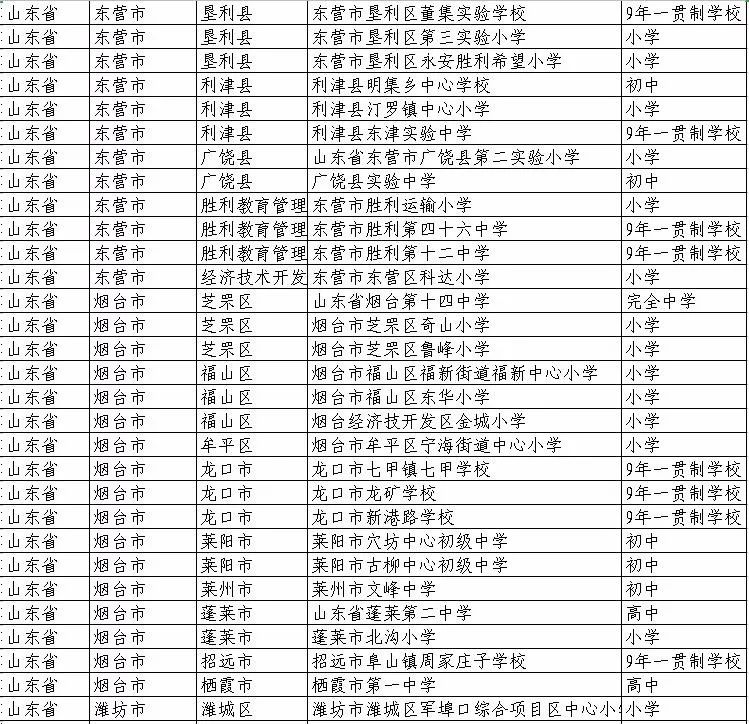 蒙阴县学校名单,蒙阴县新规划的大学