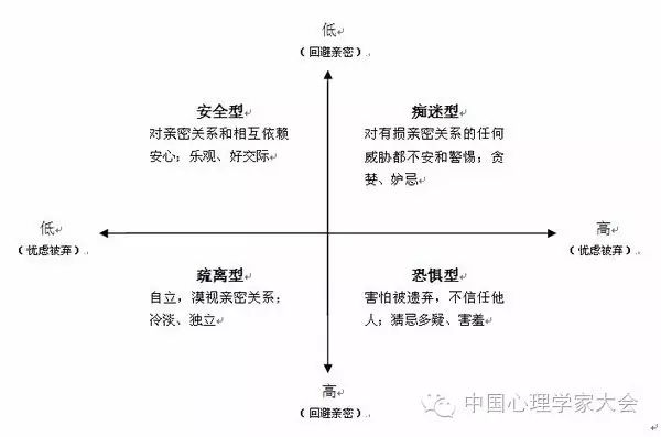 安全依恋关系培养,怎么培养安全型依恋人格