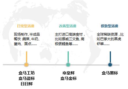 盒马火爆是慢了么,盒马抢购为何不转圈