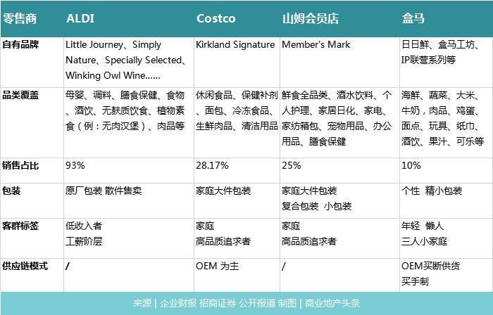 盒马火爆是慢了么,盒马抢购为何不转圈