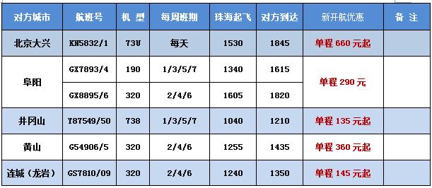 井冈山至北京大兴飞机航班,珠海飞井冈山的航班