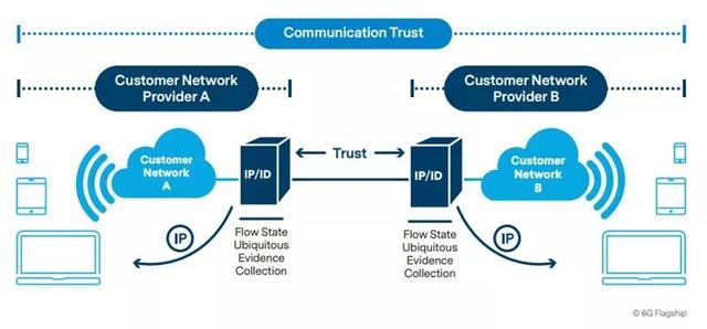 全球首个6g设备发布,全球6g白皮书排行榜
