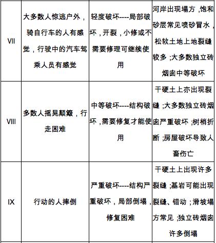宾川地震带在哪,宾川地震最新消息