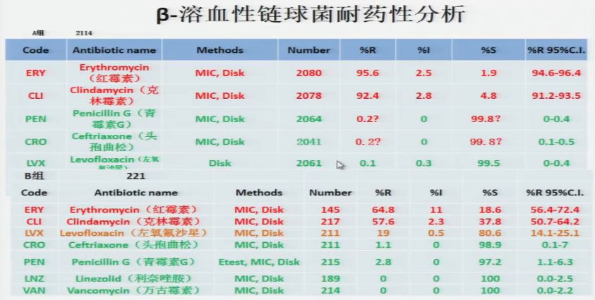 小儿呼吸道感染雾化有哪些药物,预防儿童呼吸道感染的药物