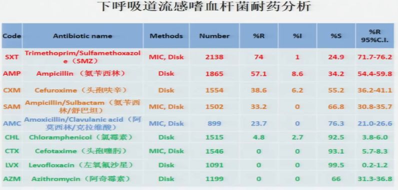 小儿呼吸道感染雾化有哪些药物,预防儿童呼吸道感染的药物