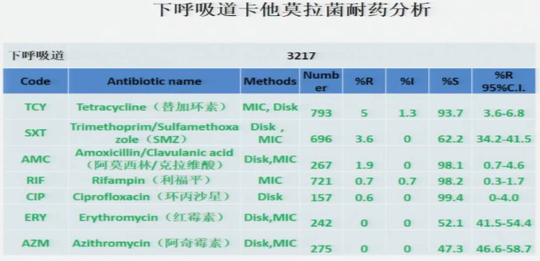 小儿呼吸道感染雾化有哪些药物,预防儿童呼吸道感染的药物