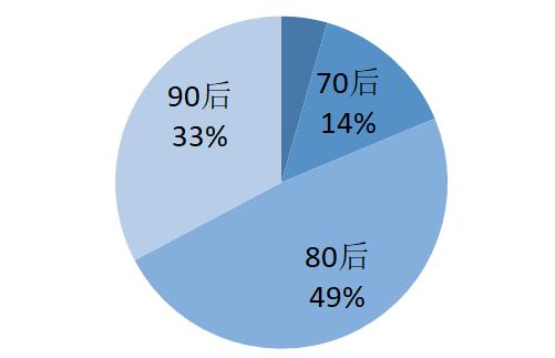 实务研究,实务研究是什么意思