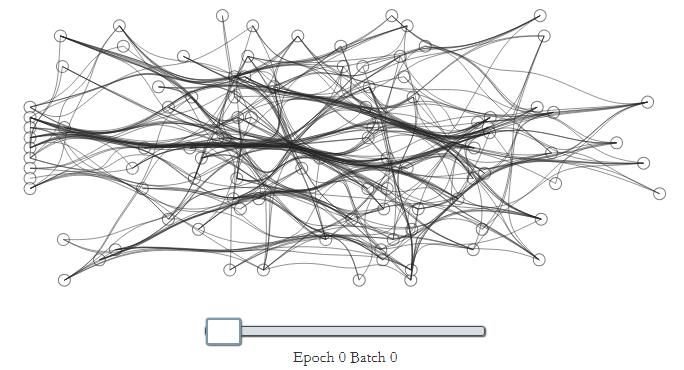 神经元衔接,神经元之间连线的结构是什么