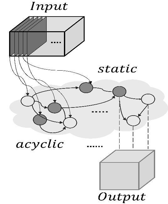 神经元衔接,神经元之间连线的结构是什么