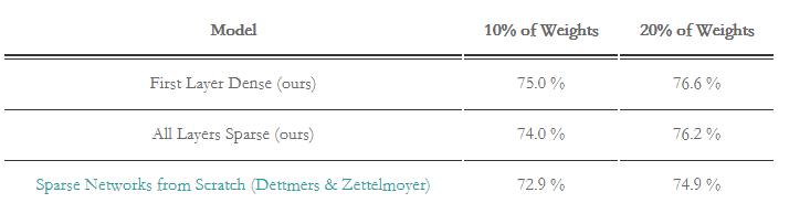 神经元衔接,神经元之间连线的结构是什么