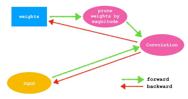神经元衔接,神经元之间连线的结构是什么