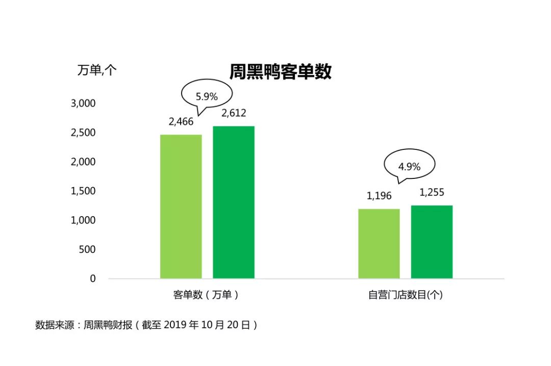 周黑鸭和绝味哪个贵,周黑鸭比绝味鸭脖贵
