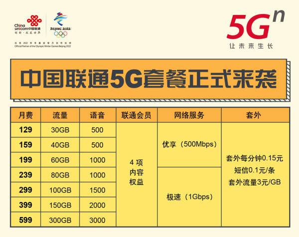 三大运营商5G套餐对照表,三大运营商最新5g信号覆盖情况