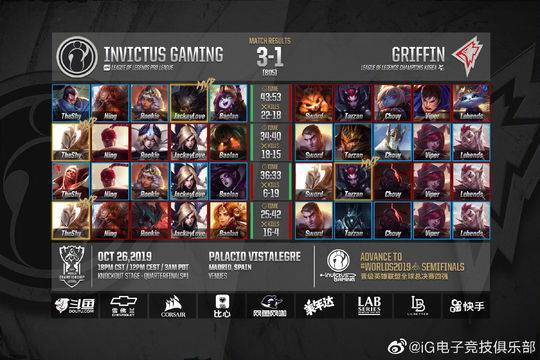 IG、FPX晋级四强赛事回顾：有惊无险稳中求胜