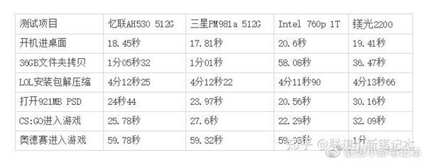 联想笔记本用的三星ssd,联想ssd混用海力士