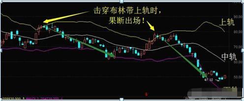 boll布林线突破战法,布林boll最强战法