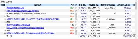 美锦能源000723,美锦能源000723目标价