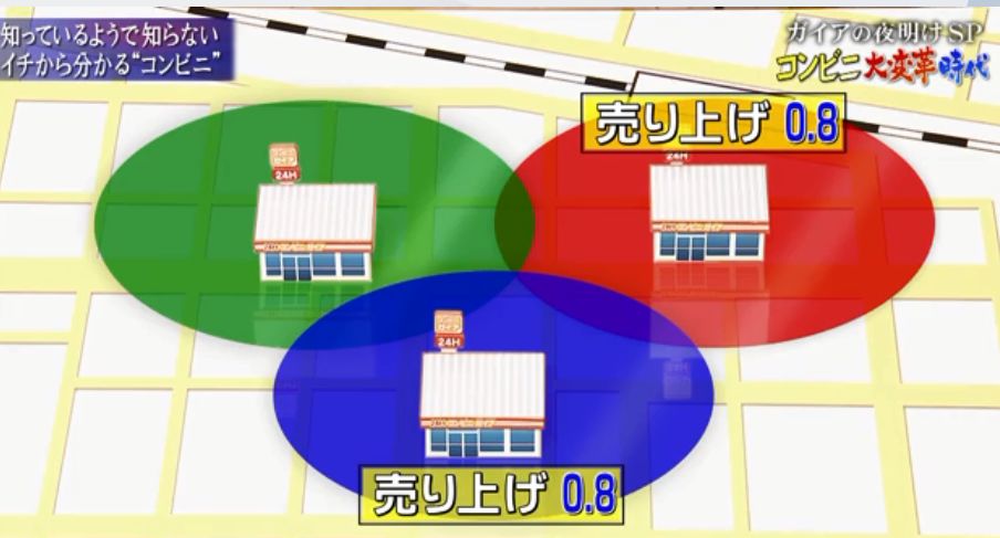 24小时营业导致过劳死？7-11、罗森、全家被迫掀起新一轮变革