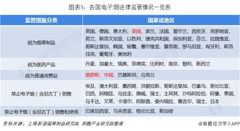 *子烟电**遭全球围剿，下一步路在何方？