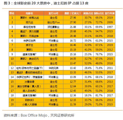 迪士尼最新流媒体,迪士尼流媒体网