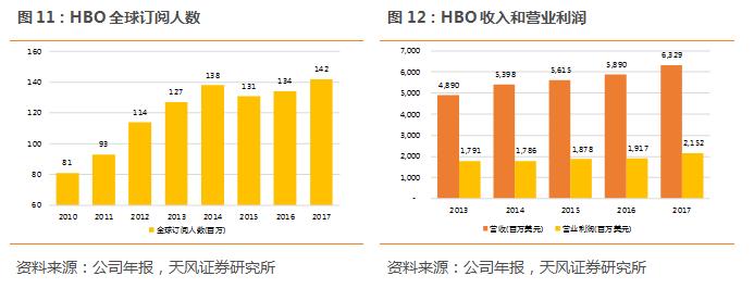 迪士尼最新流媒体,迪士尼流媒体网