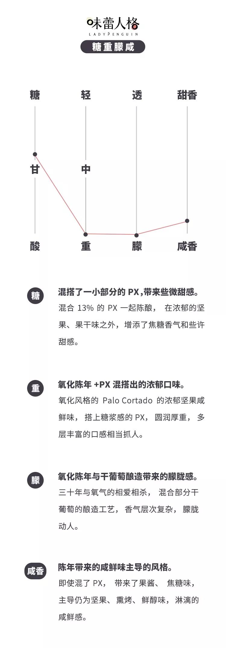 精品酒|雪利周上新！莎士比亚和马爸爸双重加持
