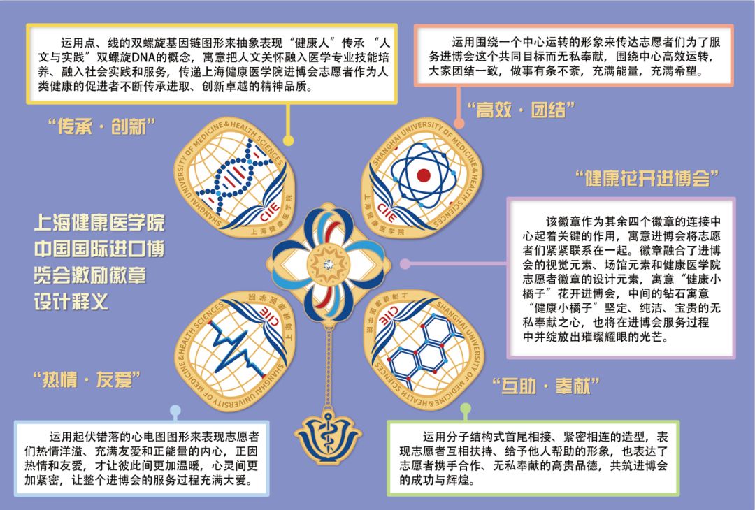 进博会小叶子上海理工大学,进博会中的小叶子