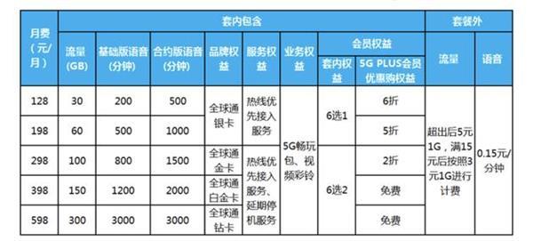 5G体验热潮来袭双十一换5G手机就要一步到位
