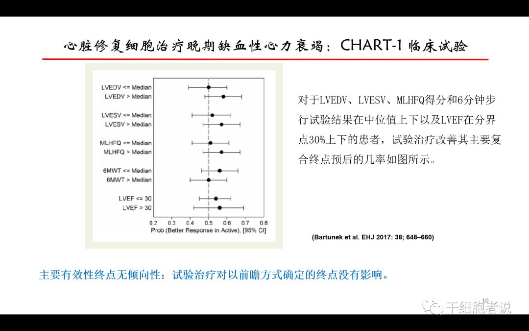 干货：干细胞治疗血汗管疾病的未来（PPT）