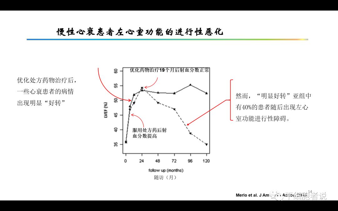 干货：干细胞治疗血汗管疾病的未来（PPT）