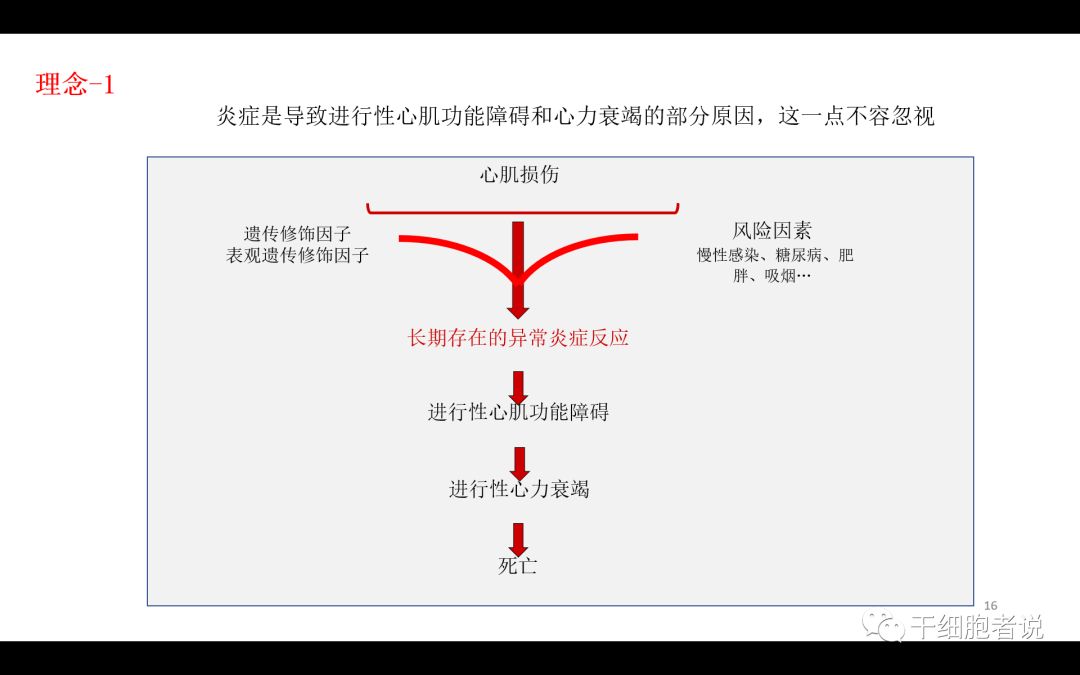 干货：干细胞治疗血汗管疾病的未来（PPT）